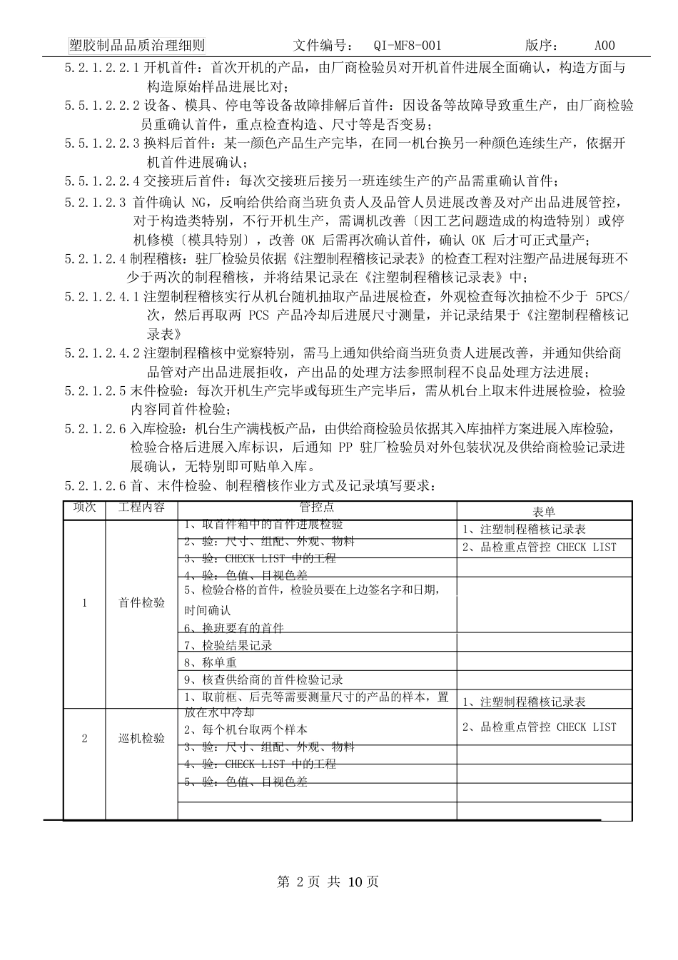 精密注塑管理程序文件_第3页