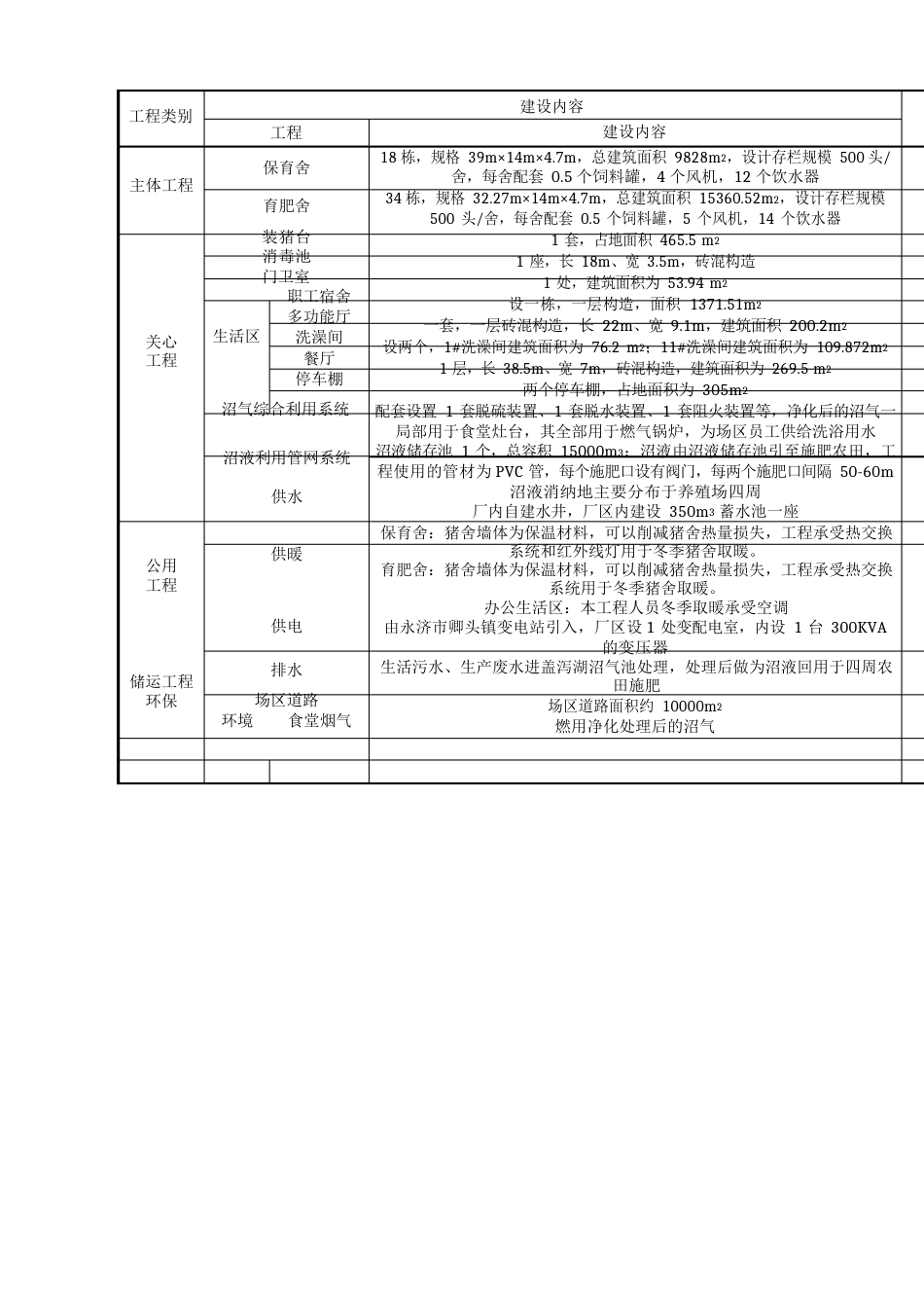 生猪养殖建设环境影响报告书_第3页