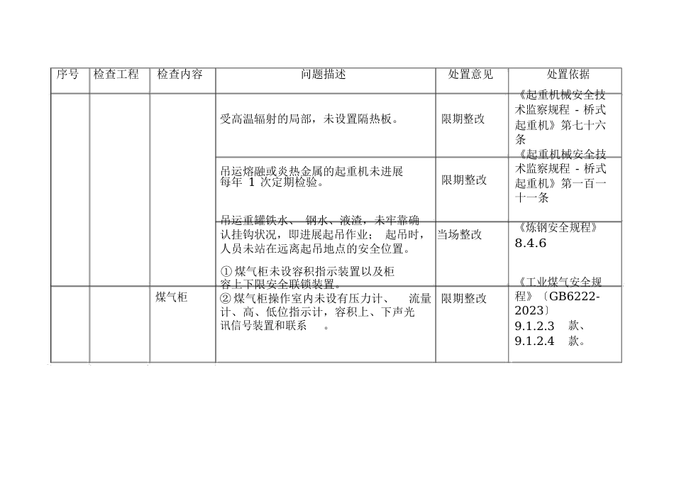 金属冶炼企业安全专家检查问题处置标准_第3页