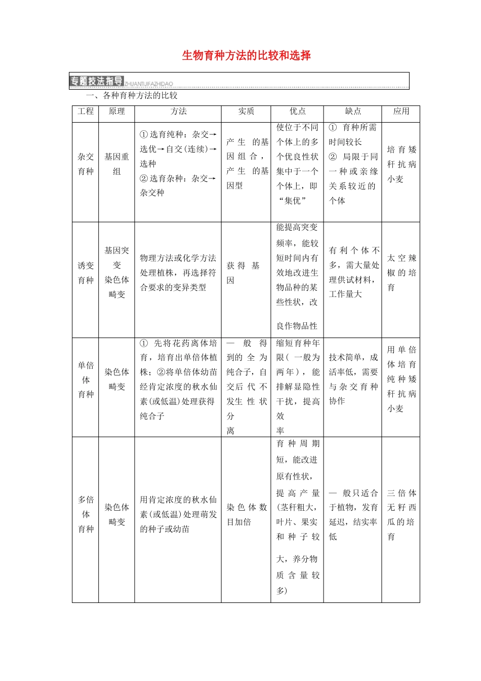 浙江专版高中生物生物的变异小专题大智慧生物育种方法的比较和选择学案浙科版_第1页