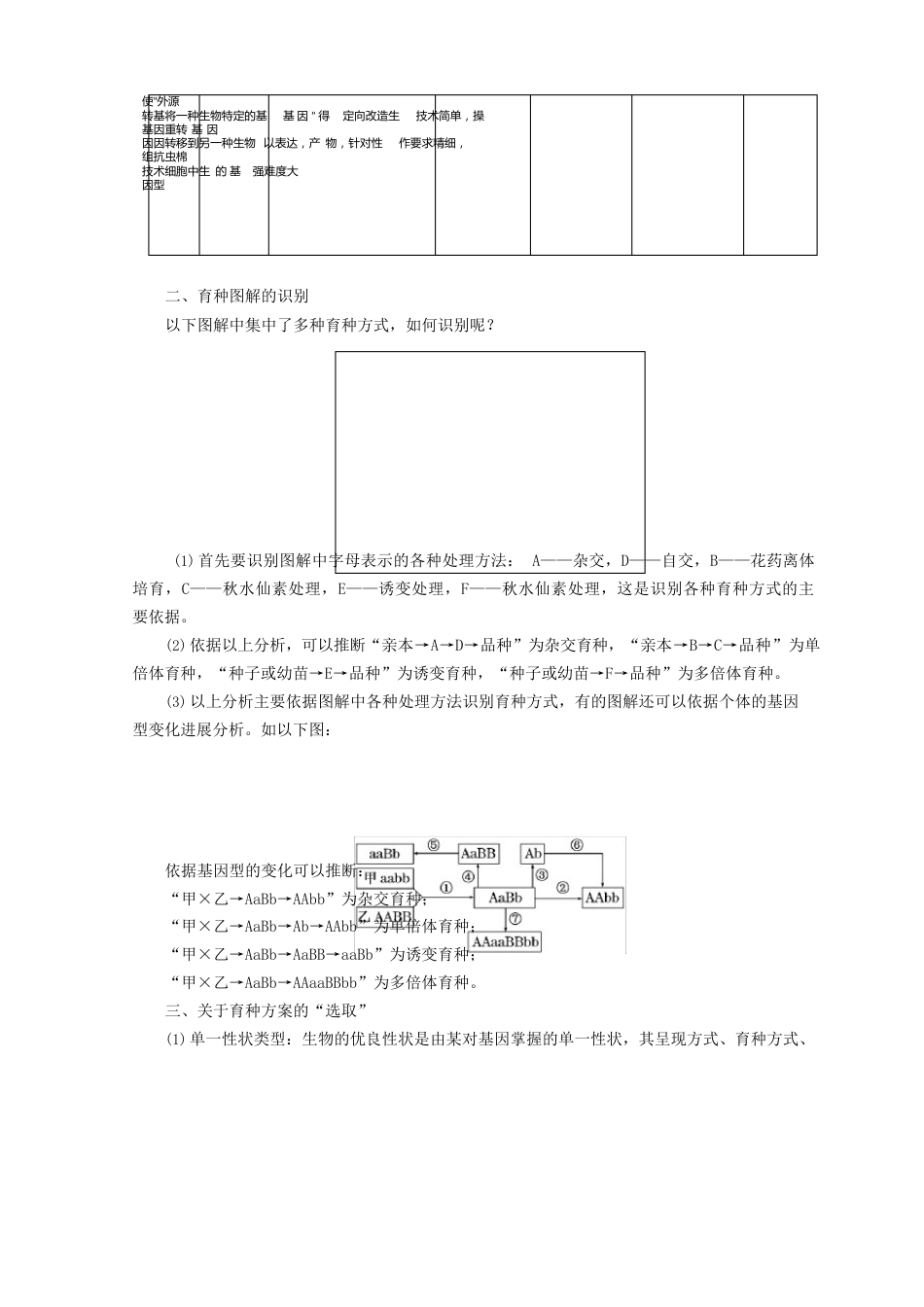 浙江专版高中生物生物的变异小专题大智慧生物育种方法的比较和选择学案浙科版_第2页