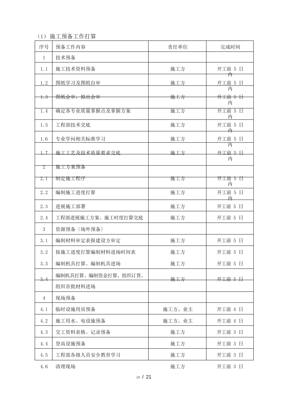 喷涂防腐施工方案_第3页