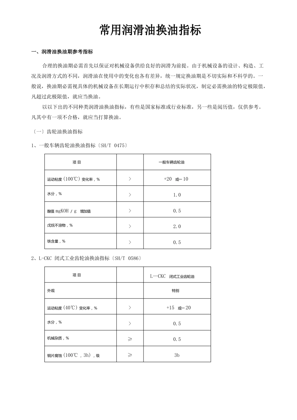 常用润滑油换油指标_第1页