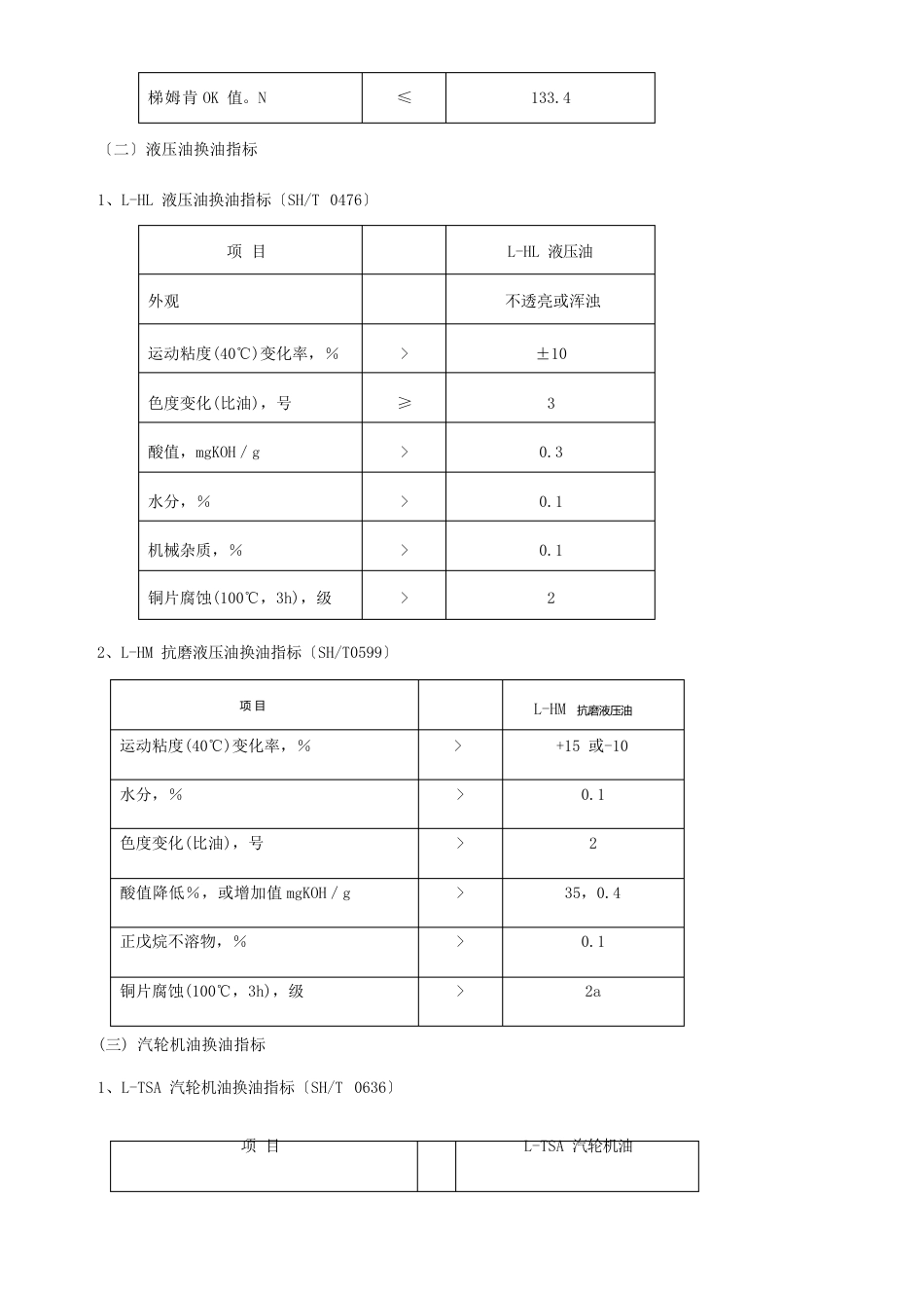 常用润滑油换油指标_第2页