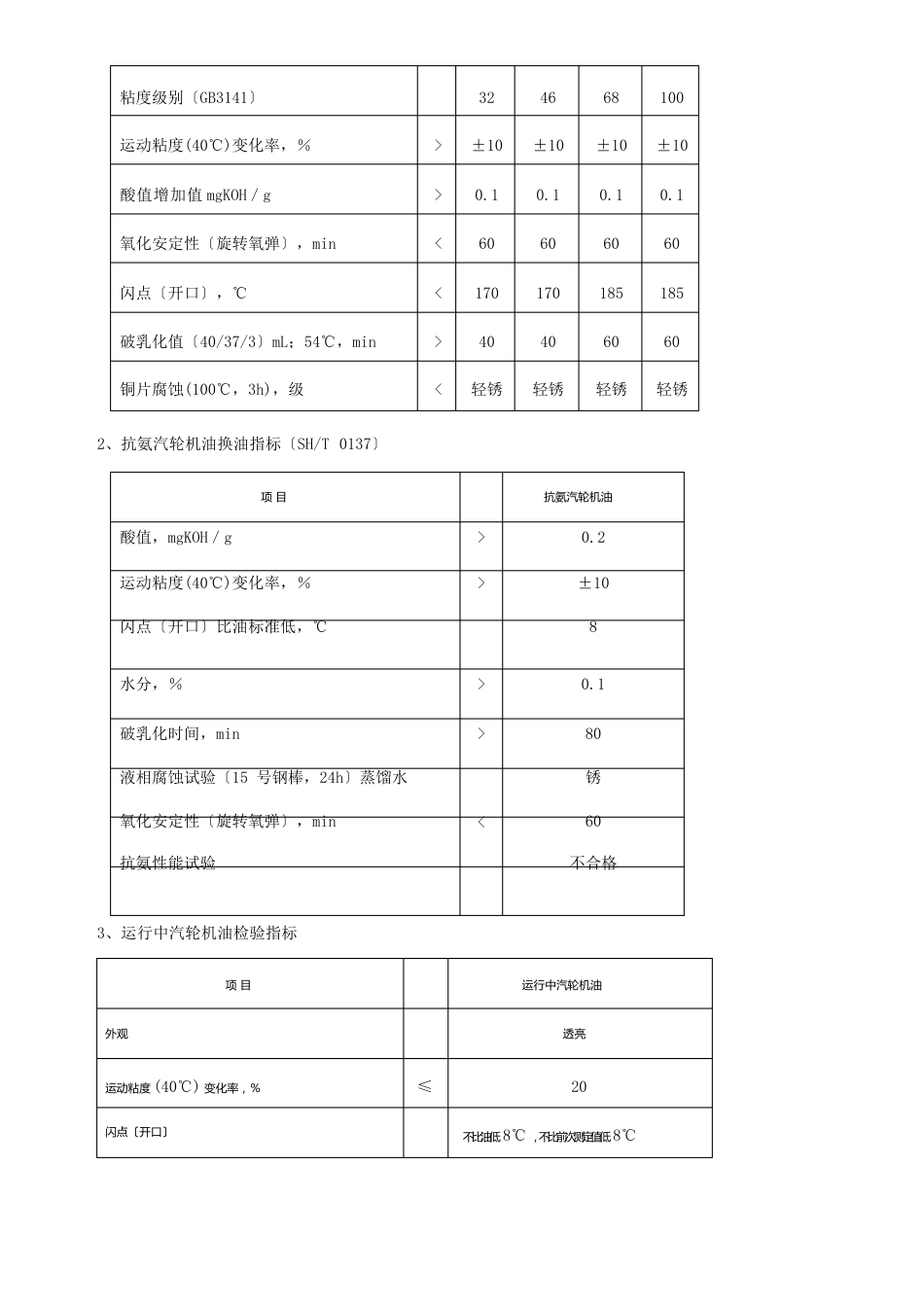 常用润滑油换油指标_第3页