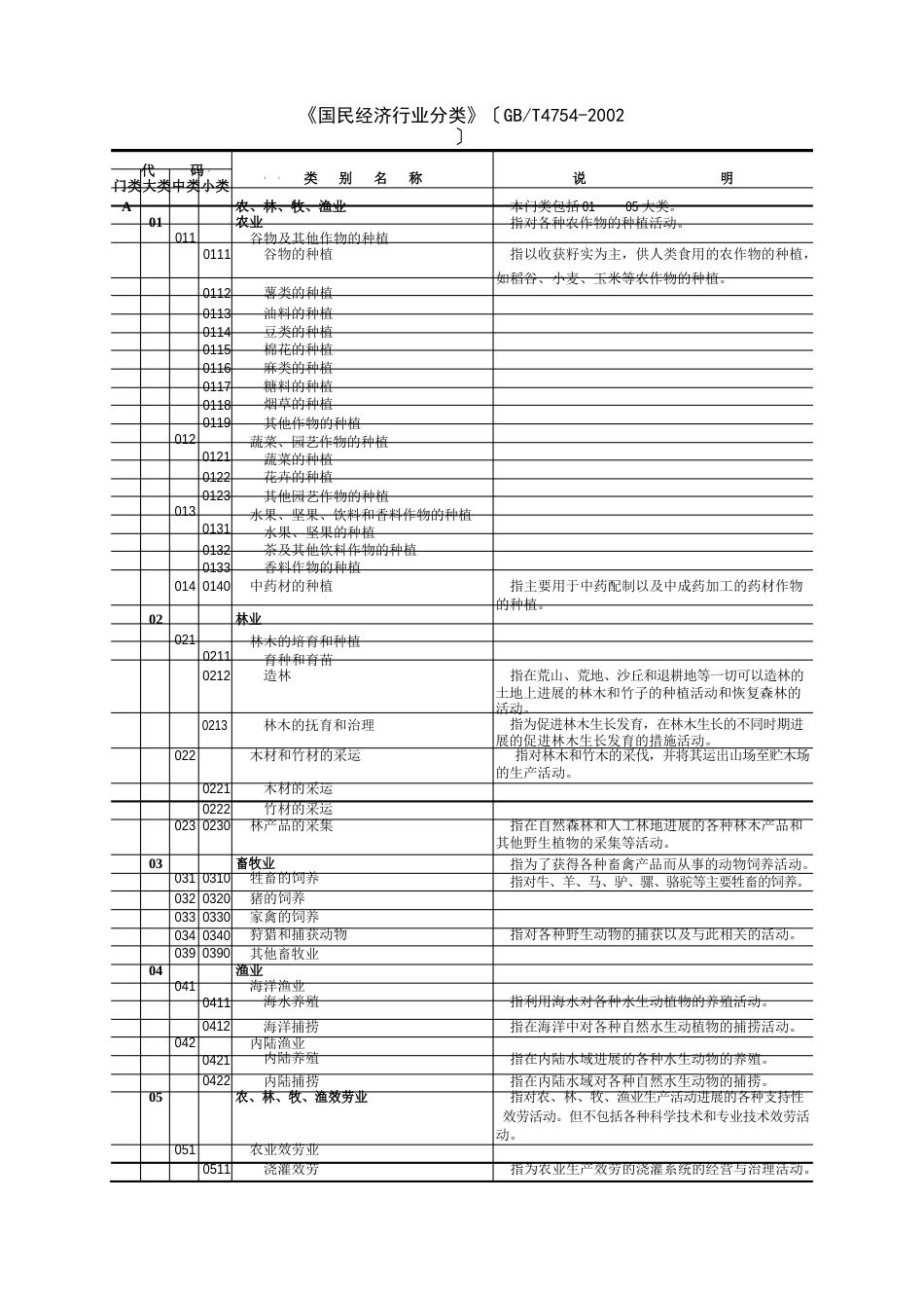 公司经营范围大全_第1页