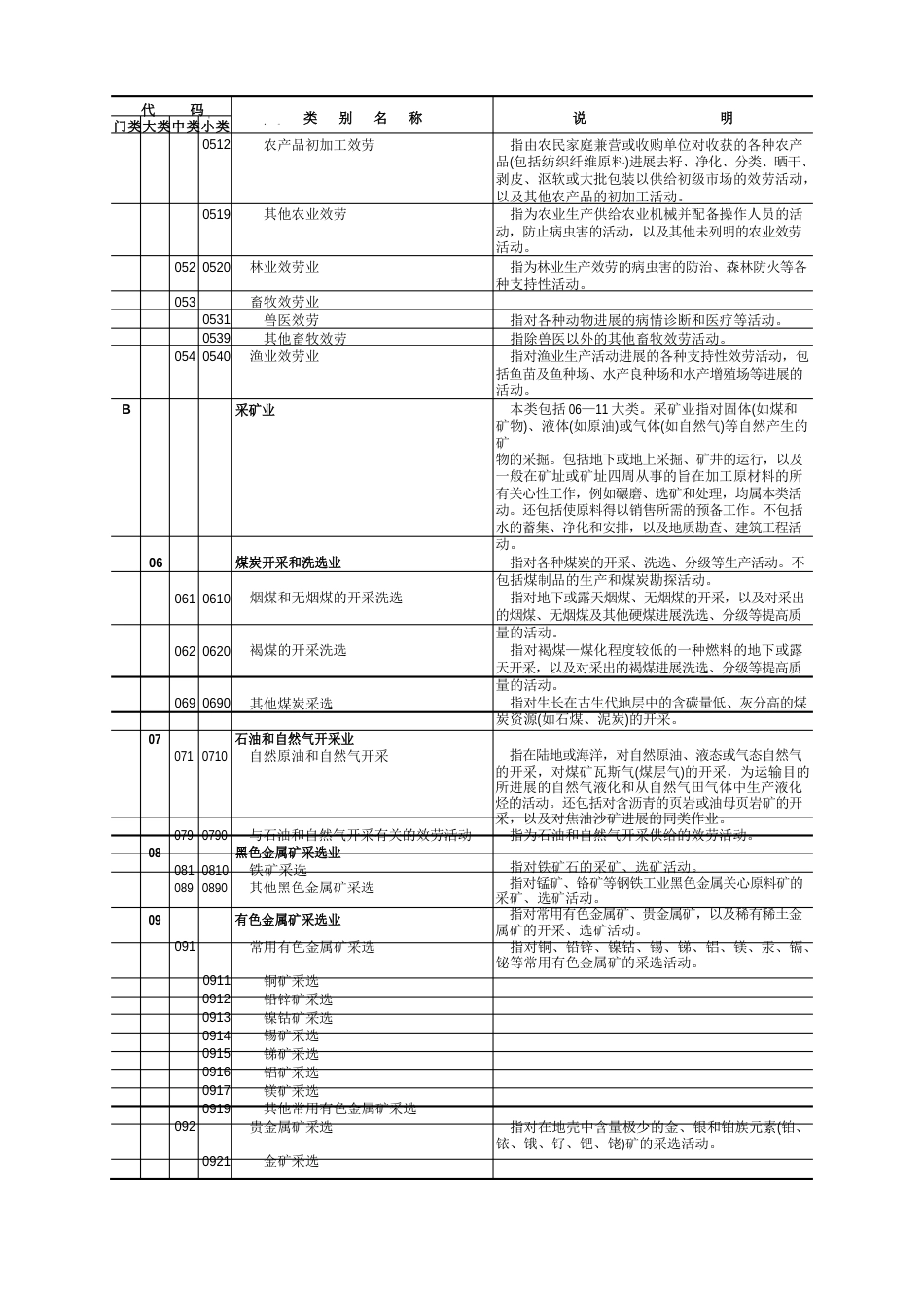 公司经营范围大全_第2页