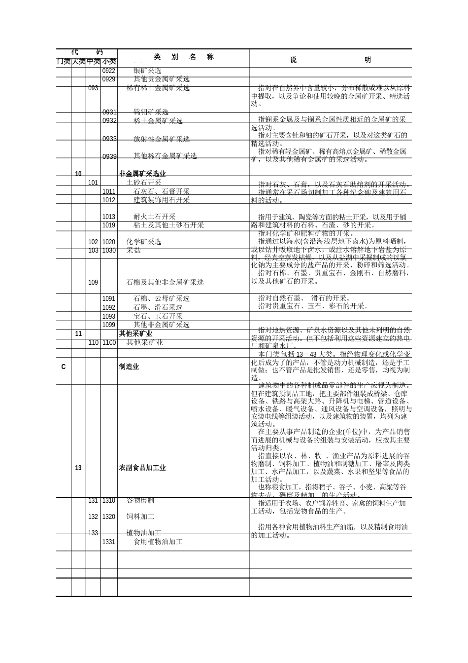 公司经营范围大全_第3页