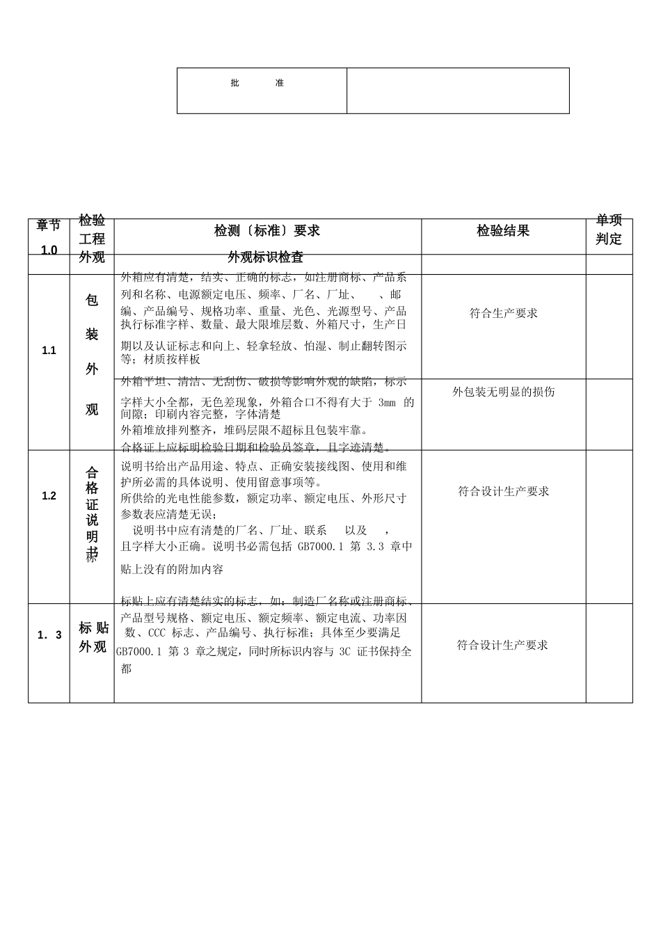 灯具质检报告检测项_第2页