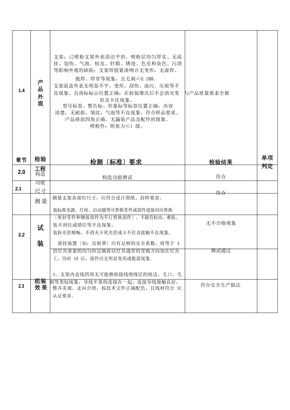 灯具质检报告检测项_第3页