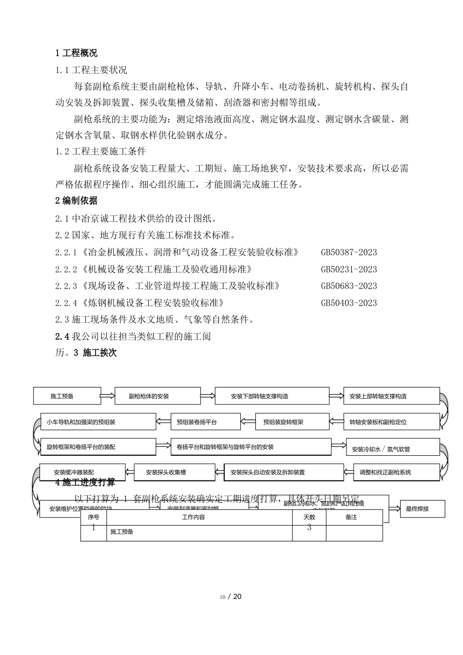 副枪安装施工方案_第1页