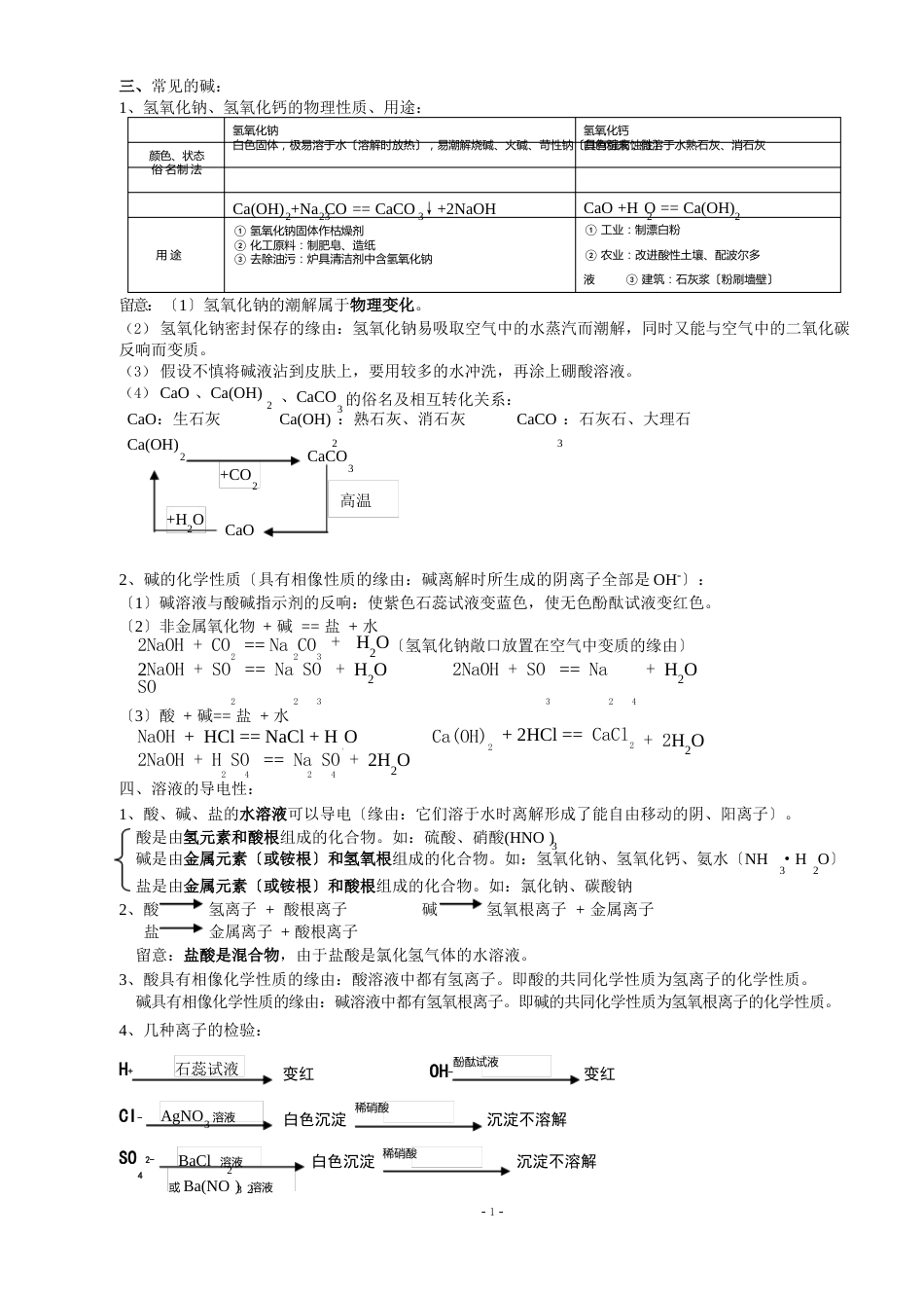 第十单元常见的酸和碱知识点_第2页