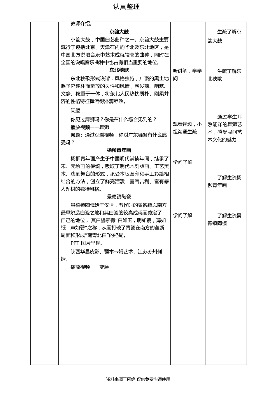 部编版四年级下册道德与法治第11课多姿多彩的民间艺术第一课时教案_第2页