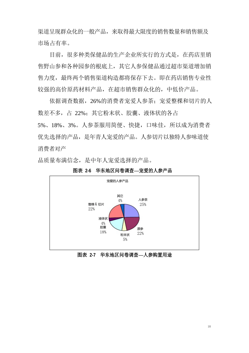 人参市场行情调查与研究分析_第3页