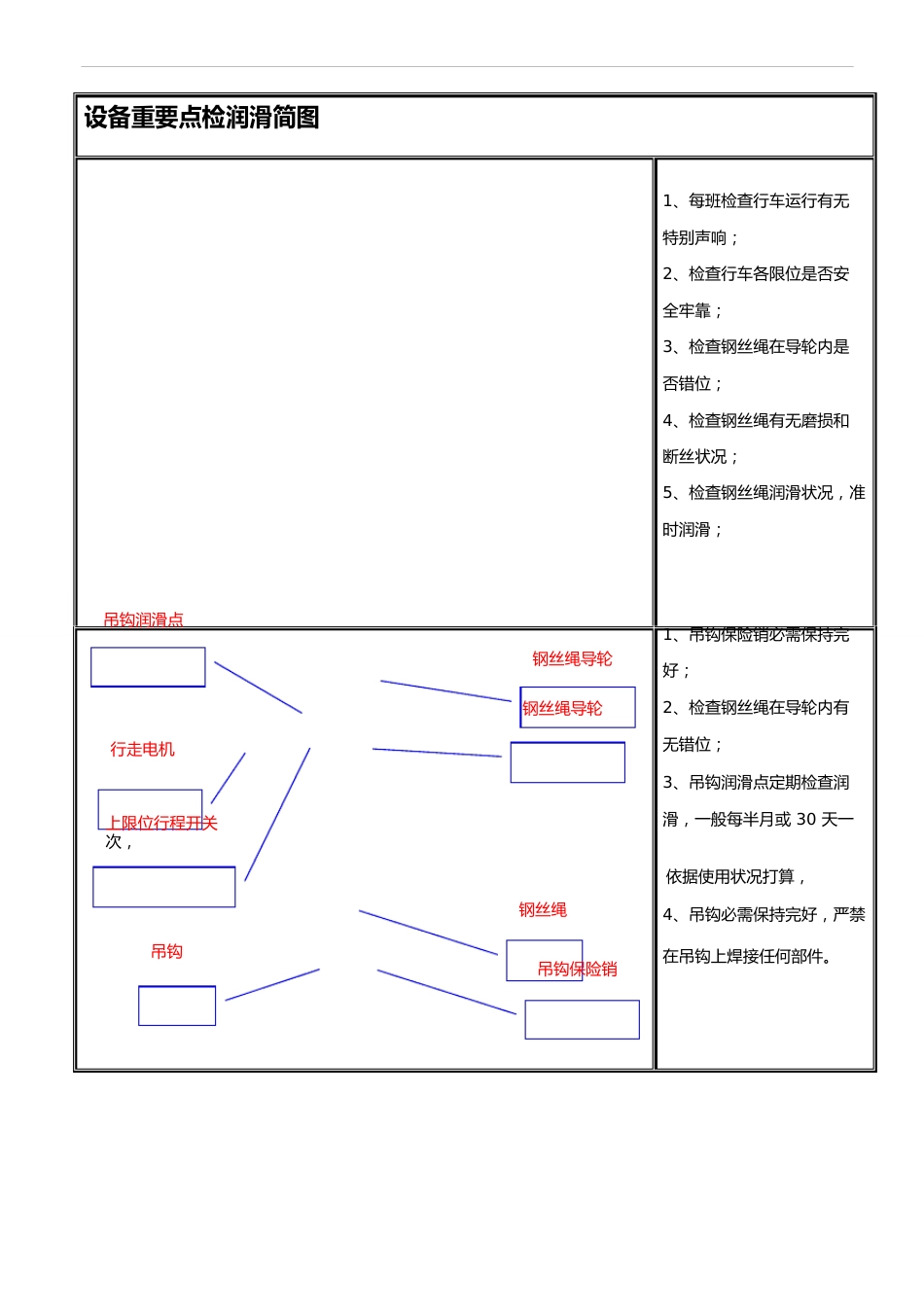 作业指导书模板(设备)_第3页