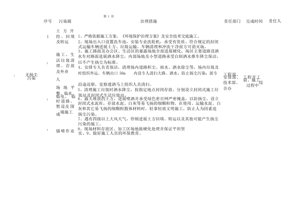 环境污染源及控制措施_第3页