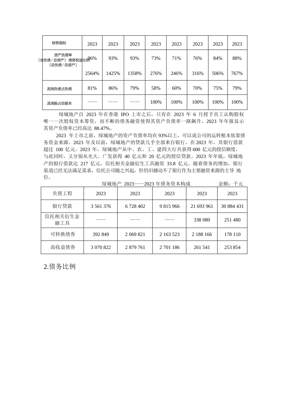 绿城地产案例分析报告_第3页