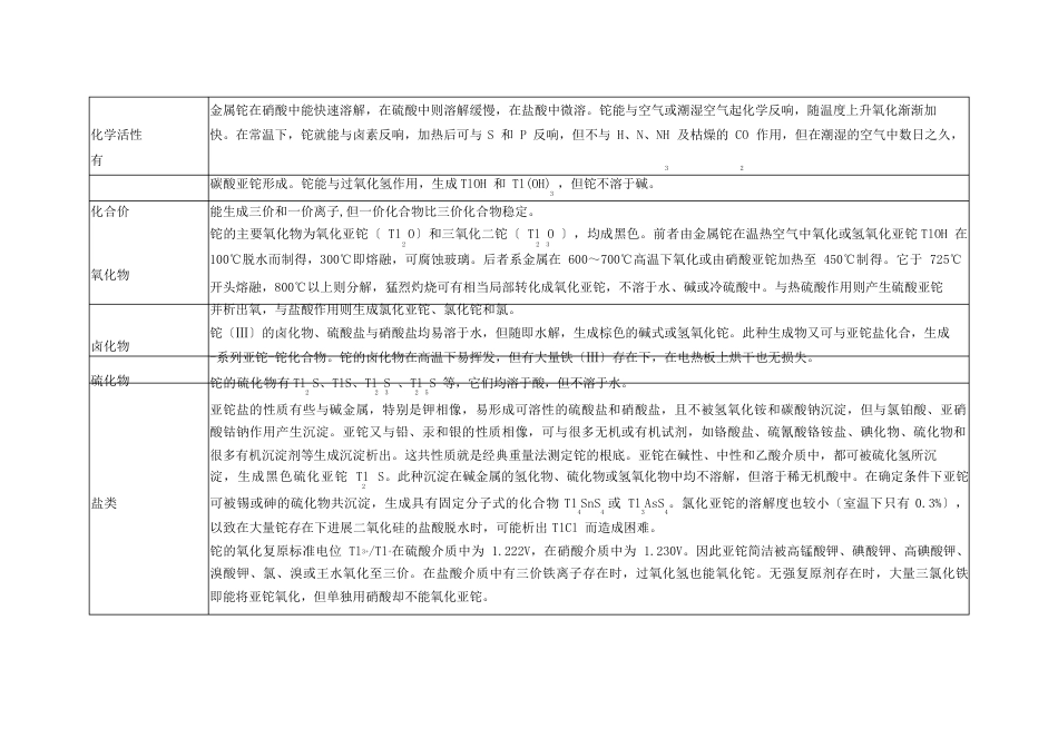 铊的性质及分析方法综述_第2页