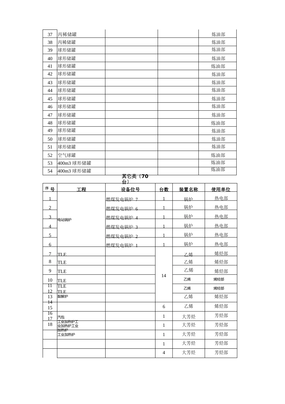 炼油厂设备分级规定_第3页