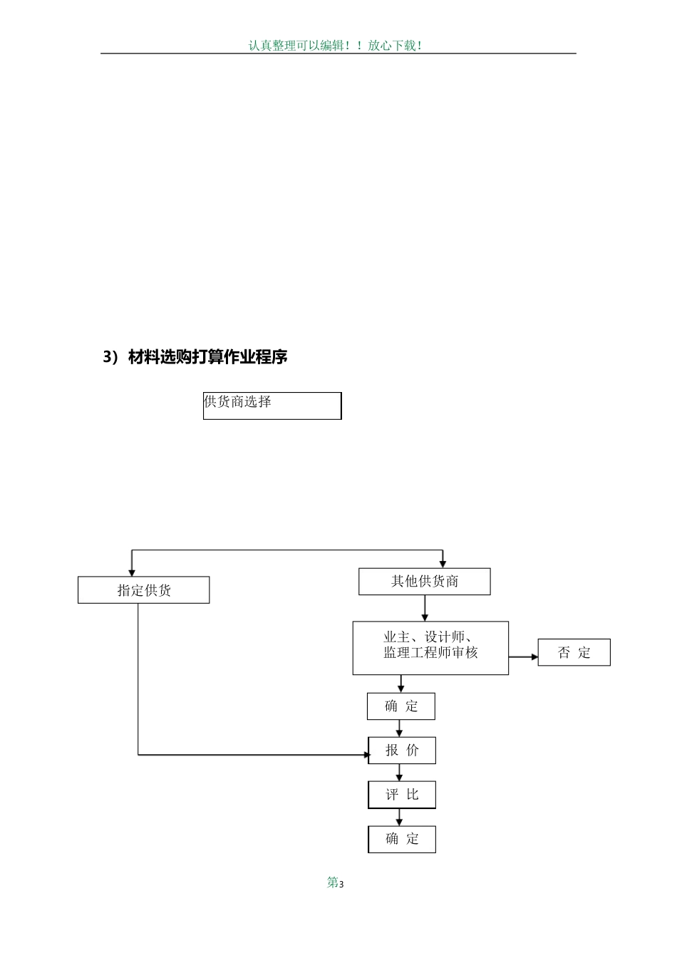 工程材料进场计划_第3页