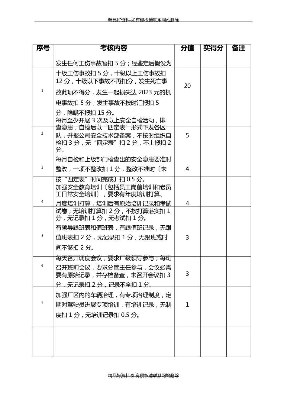 焦化厂考核实施细则_第3页