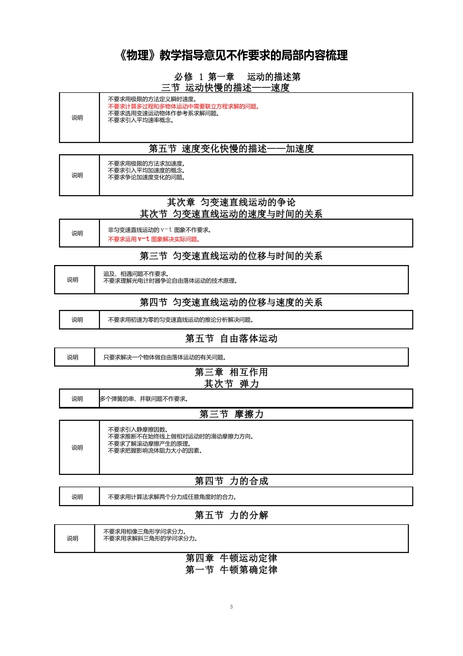 《物理》教学指导意见不作要求的部分内容梳理_第1页