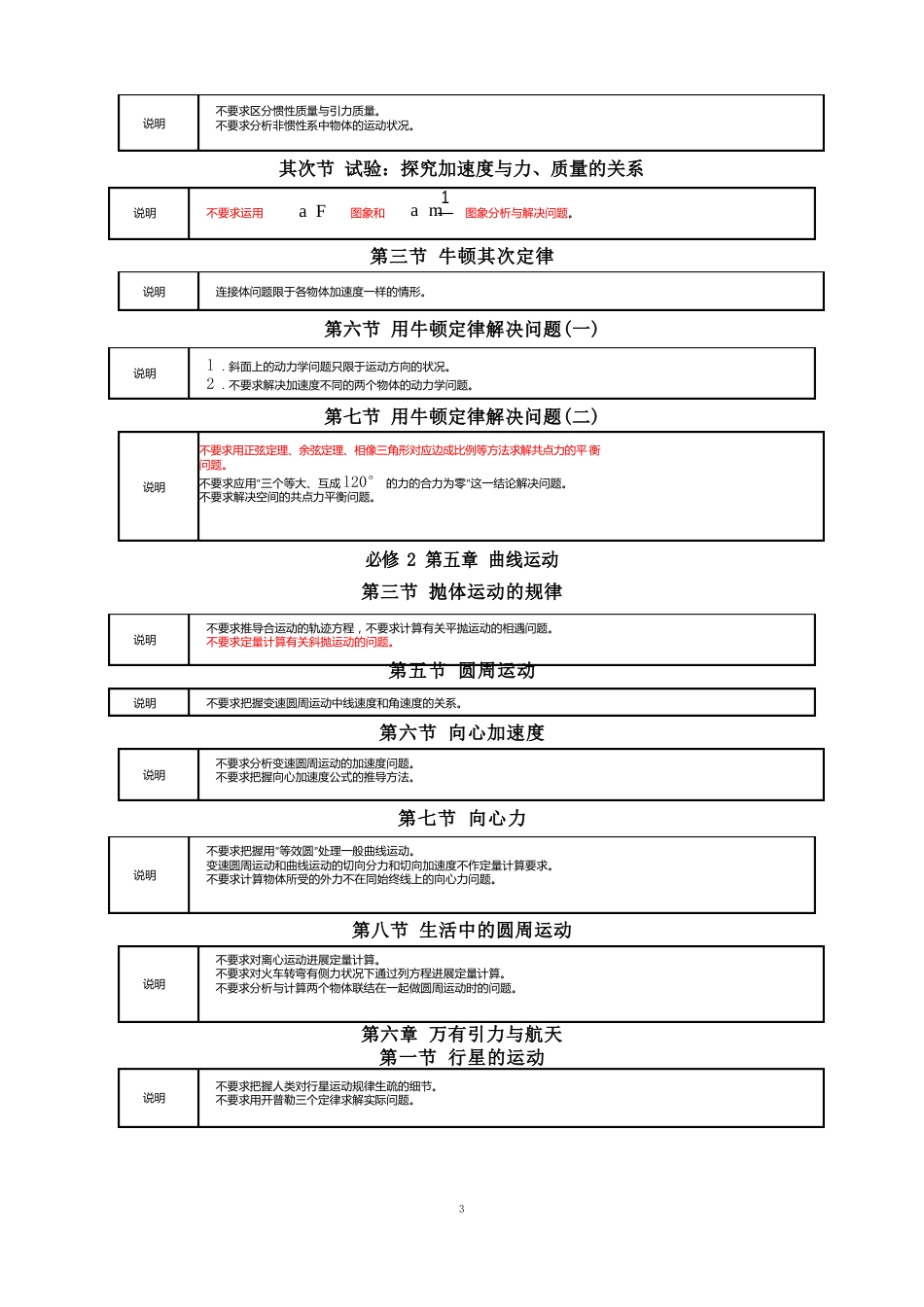 《物理》教学指导意见不作要求的部分内容梳理_第2页