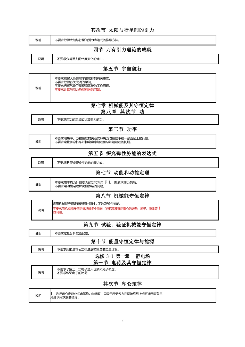 《物理》教学指导意见不作要求的部分内容梳理_第3页