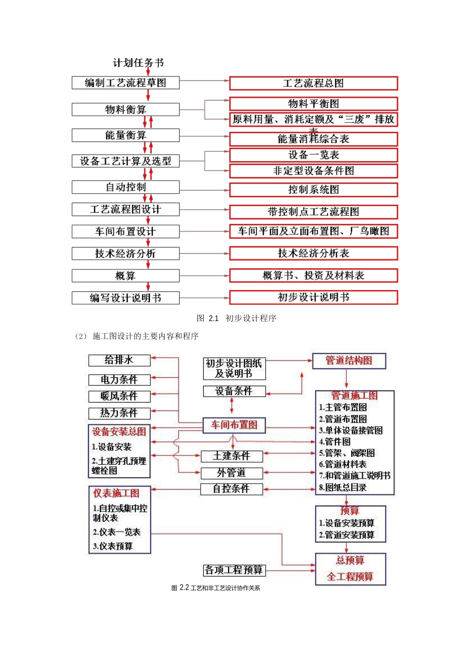 工艺开发与工艺设计概述_第3页