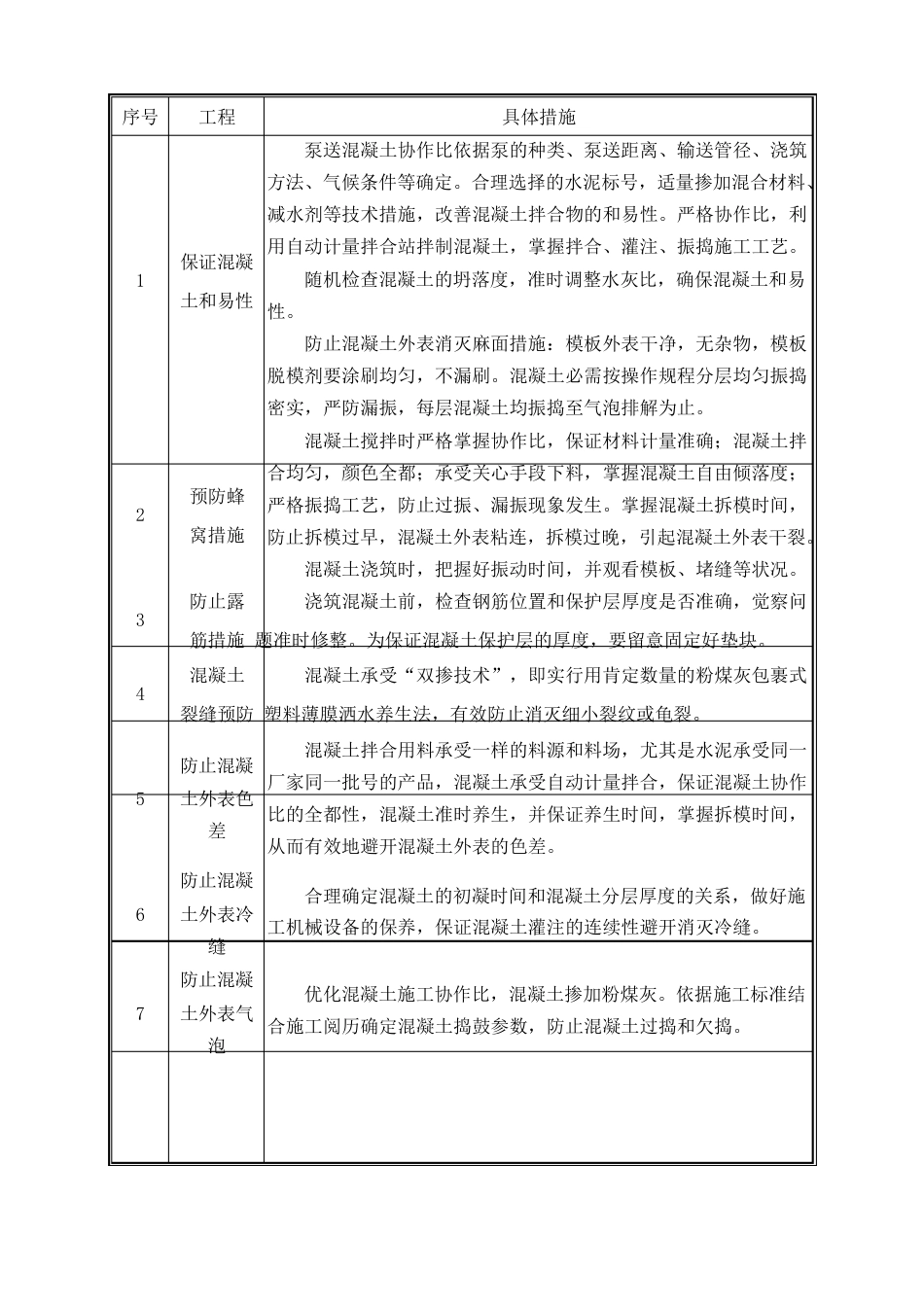 公路工程质量通病预防措施_第2页