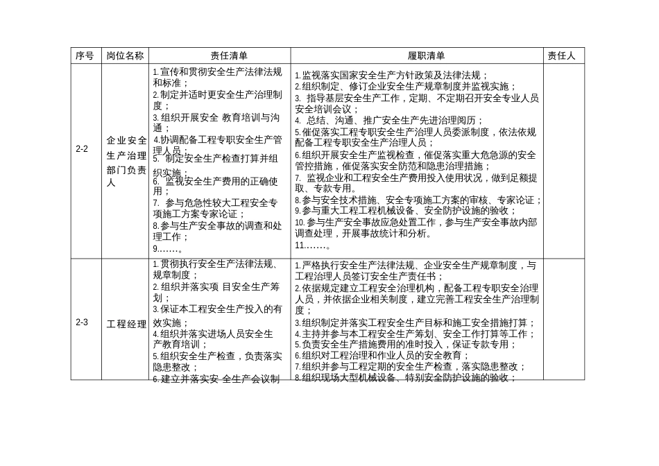 建筑施工企业安全责任清单参考模板_第3页