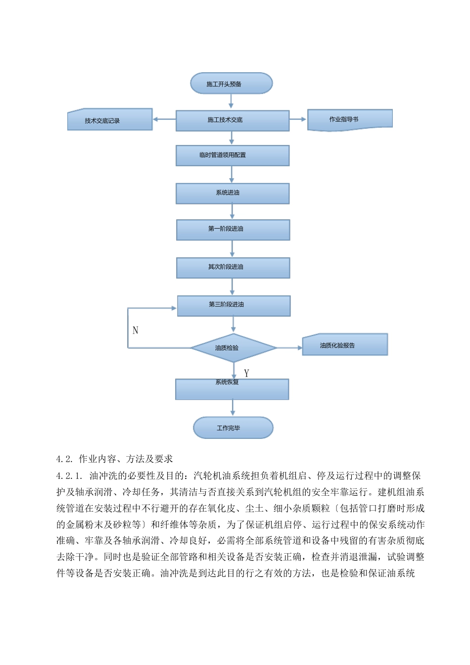 润滑油管道油冲洗作业指导书_第3页