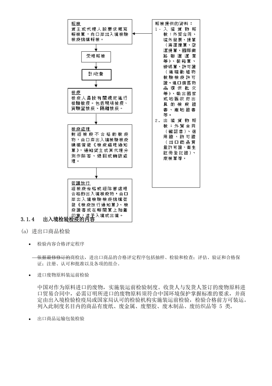 出入境检验检疫制度介绍_第2页