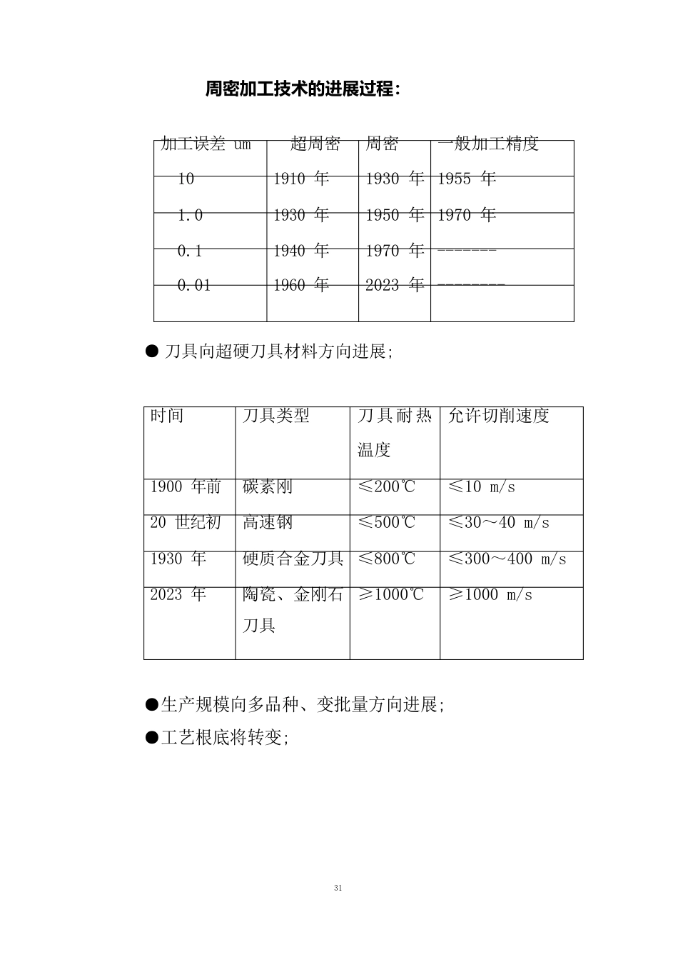 内燃机制造工艺学_第2页