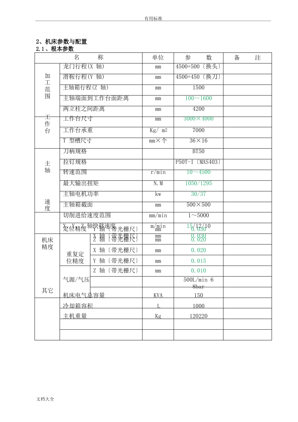 龙门加工中心技术协议详情_第3页