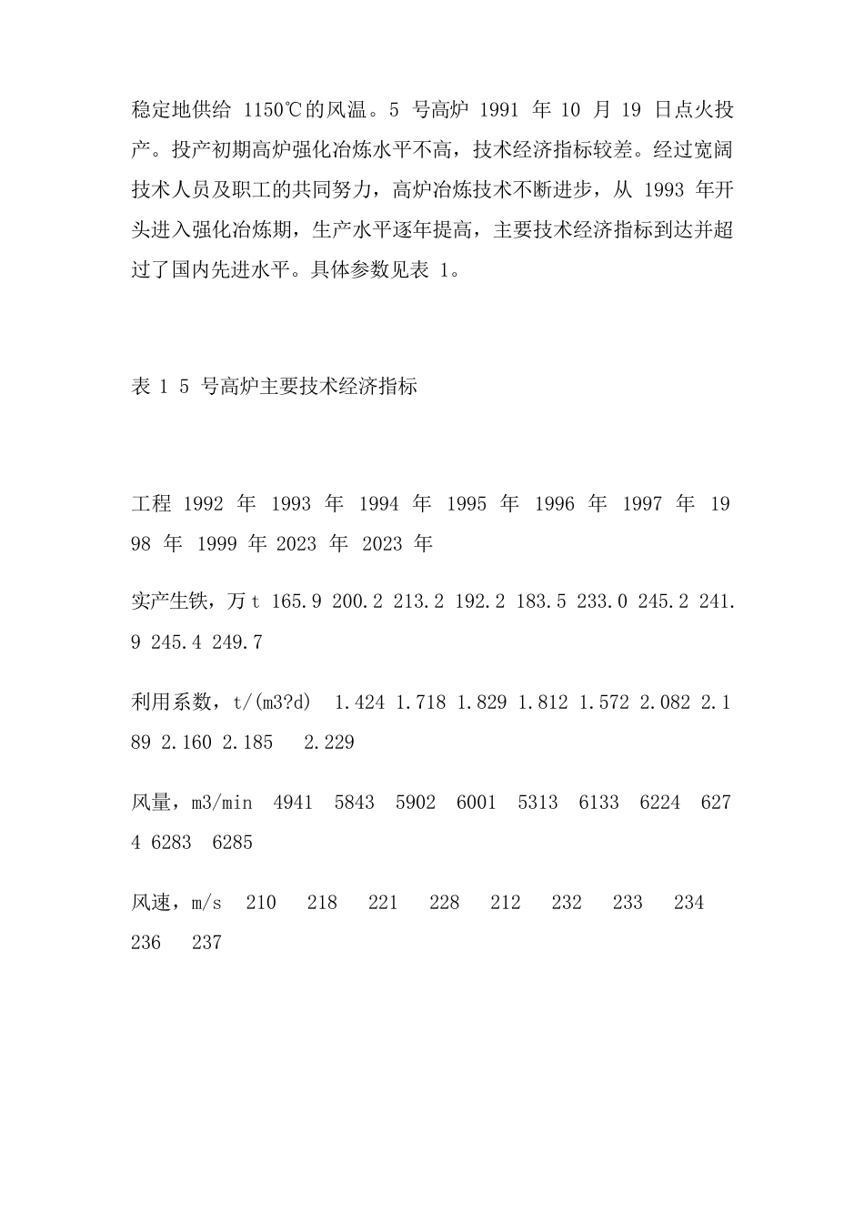 高炉实习报告_第2页