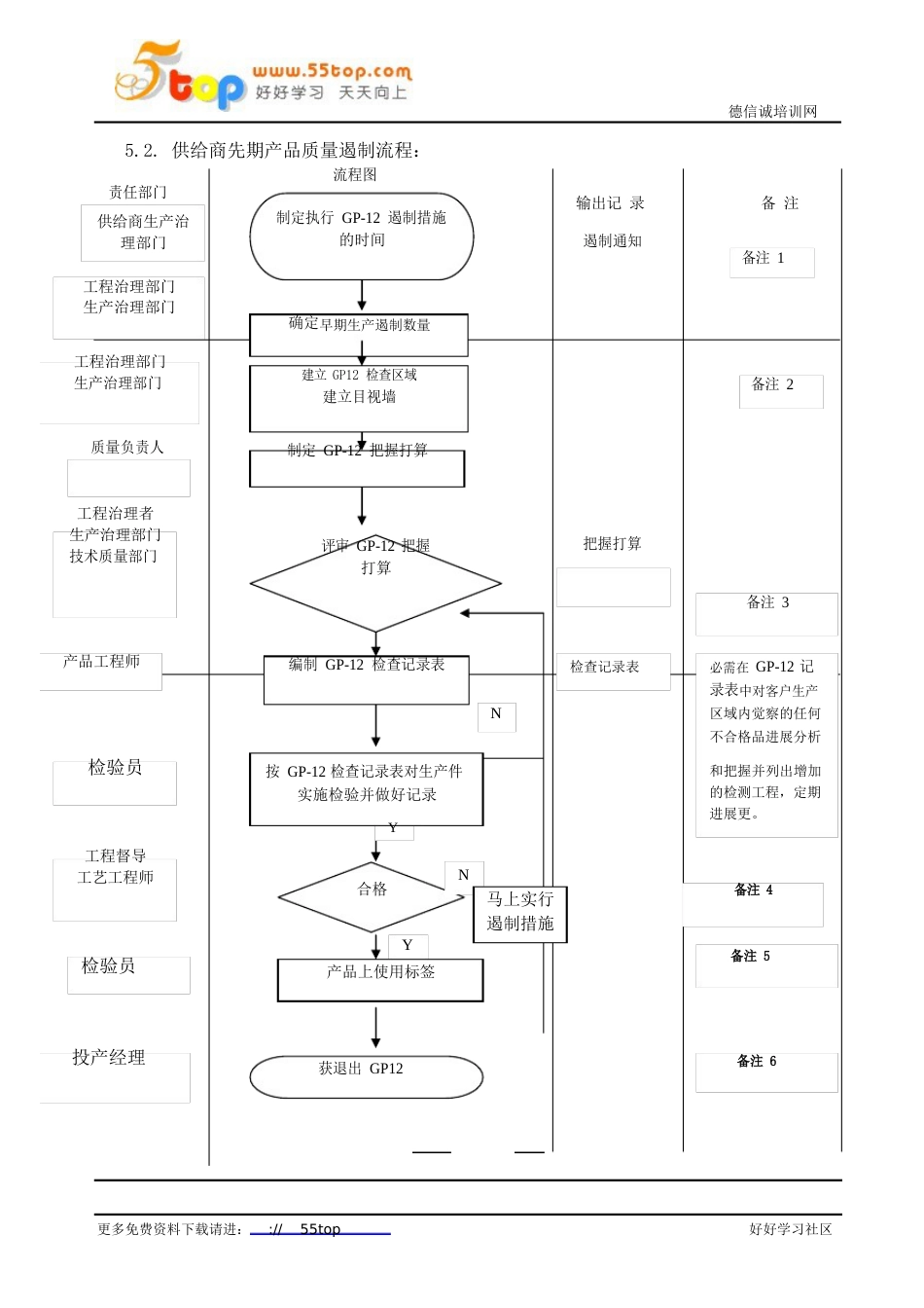 供应商早期生产遏制操作指导书_第3页