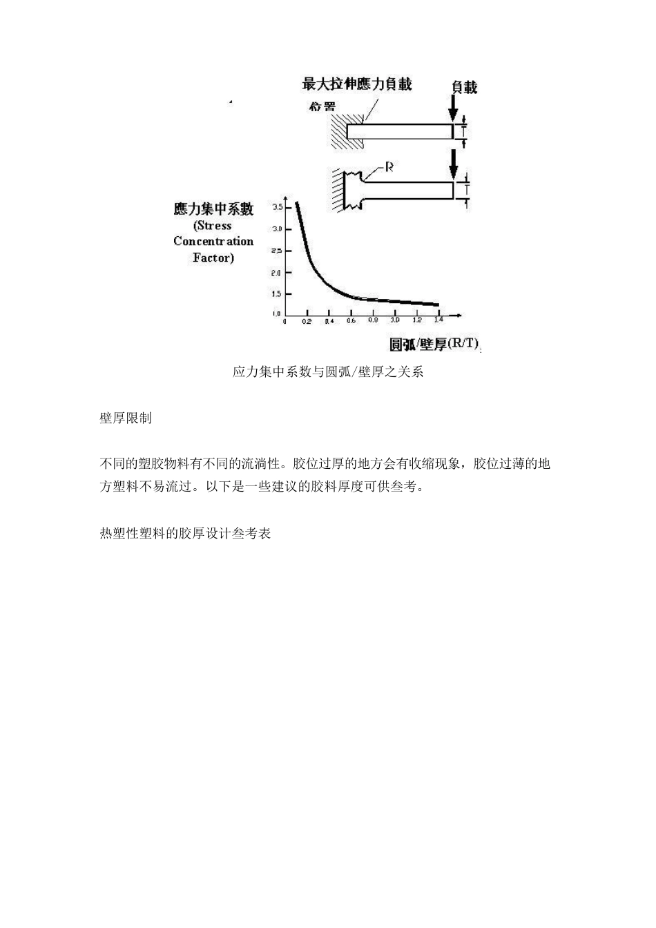 产品工业设计基本准则_第3页