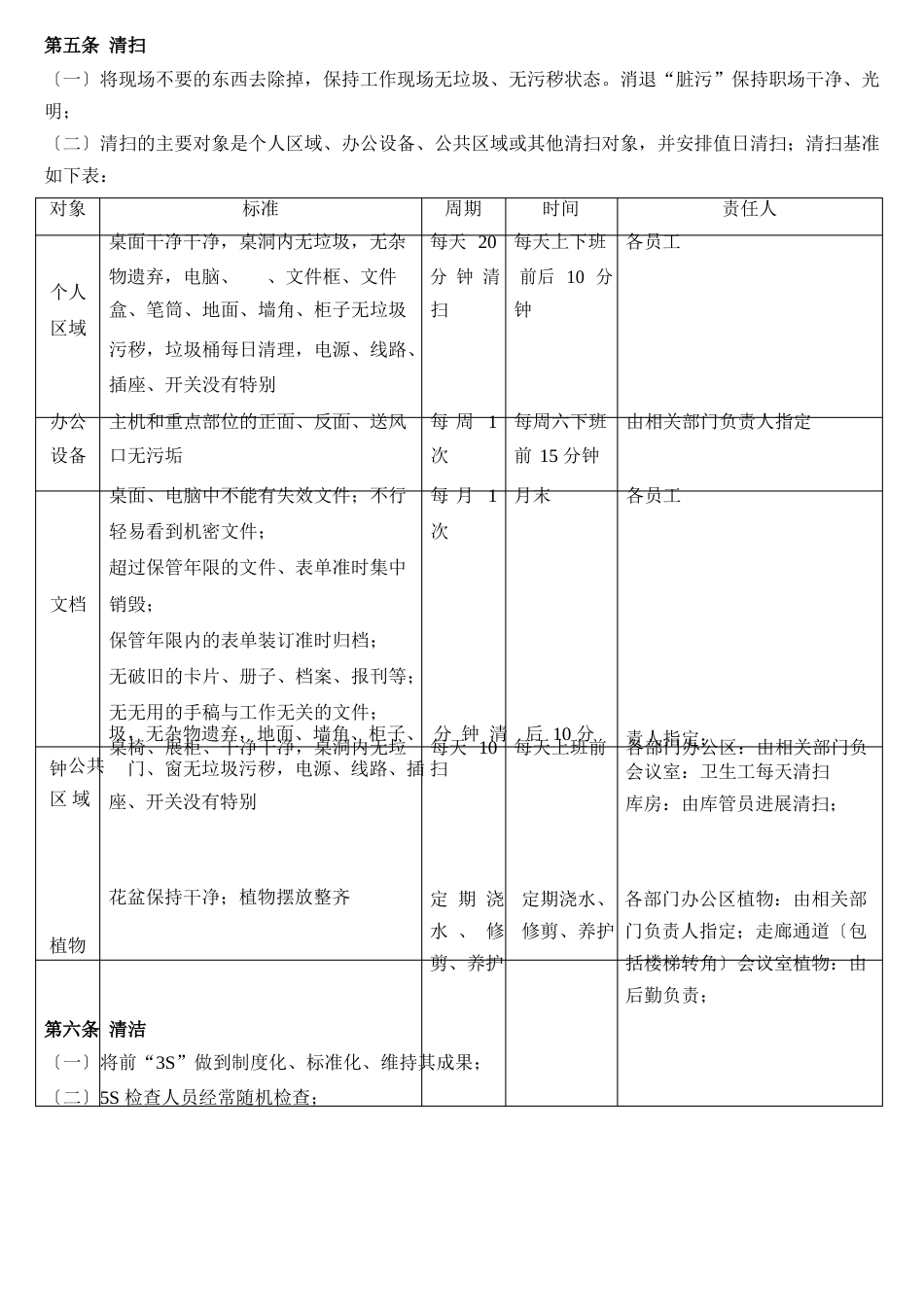 办公区域5S管理制度_第3页