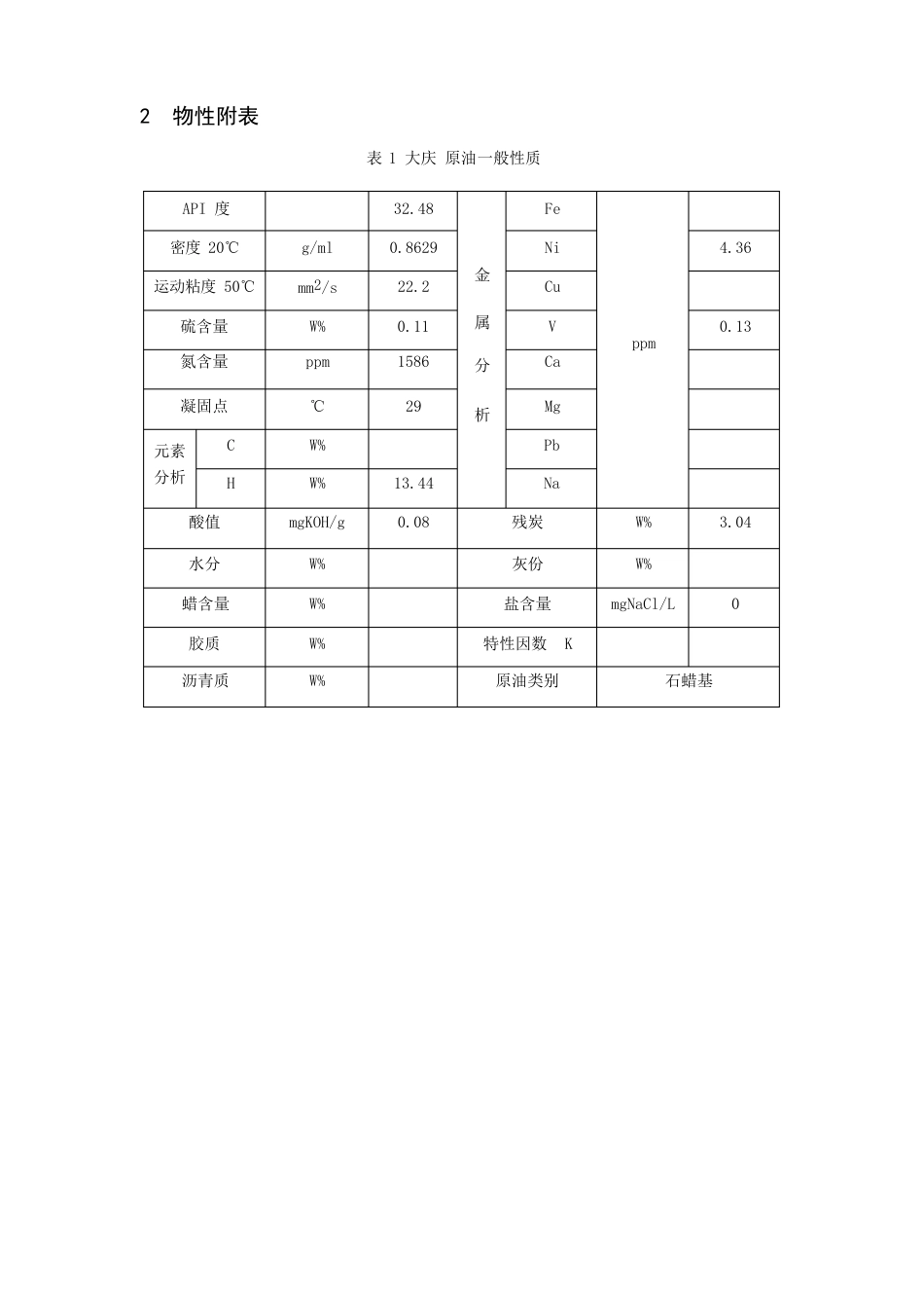 大庆原油分析_第2页