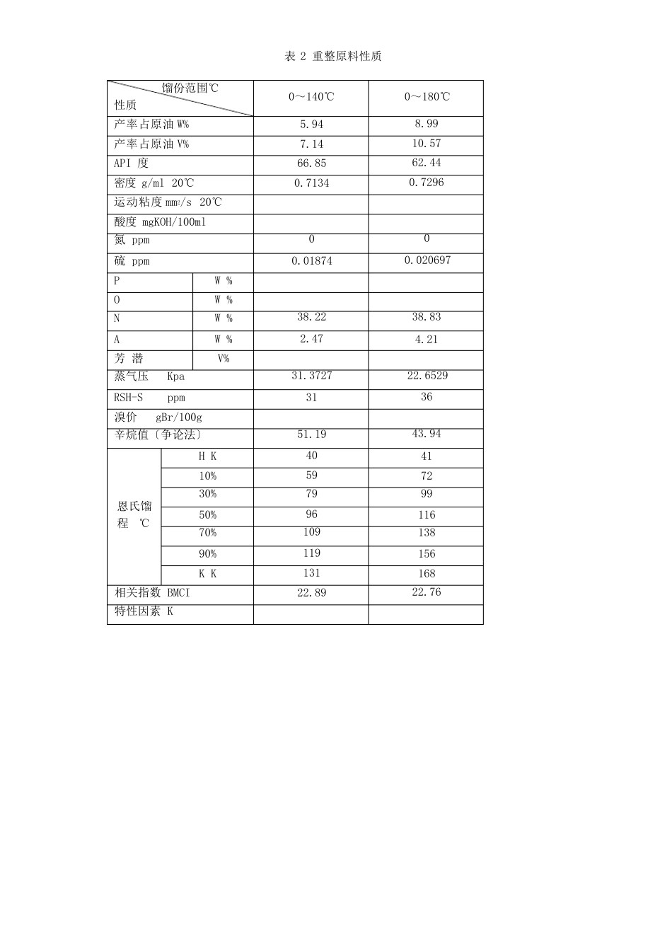 大庆原油分析_第3页