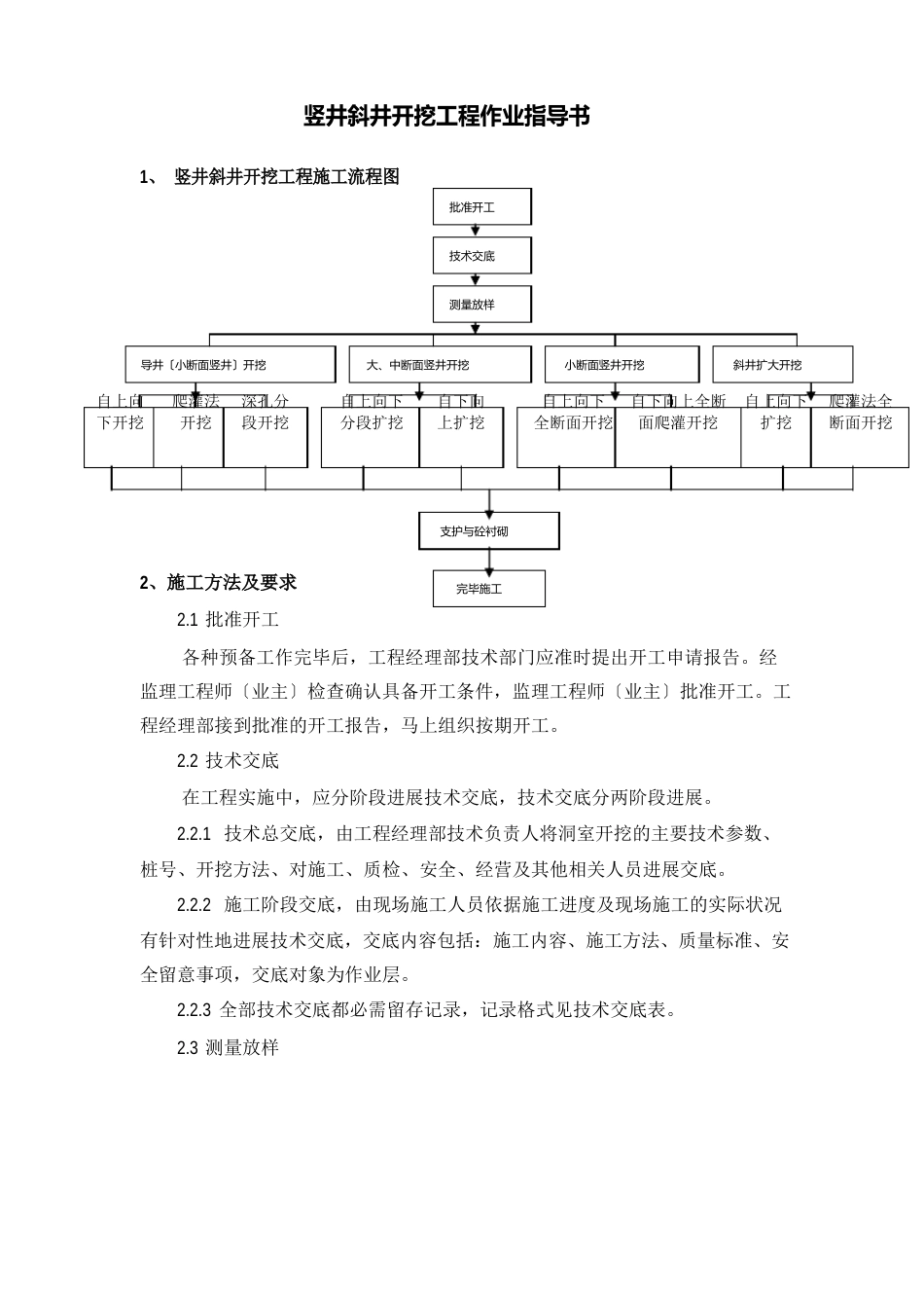 竖井斜井开挖工程作业指导书_第1页