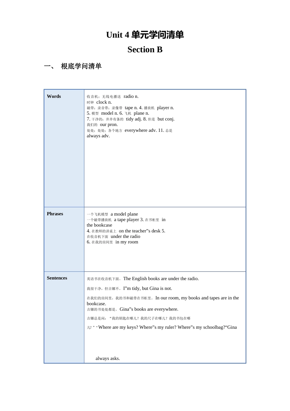 七年级英语上册Unit4单元知识清单SectionB(基础+知识点+写作)-(人教新目标_第1页