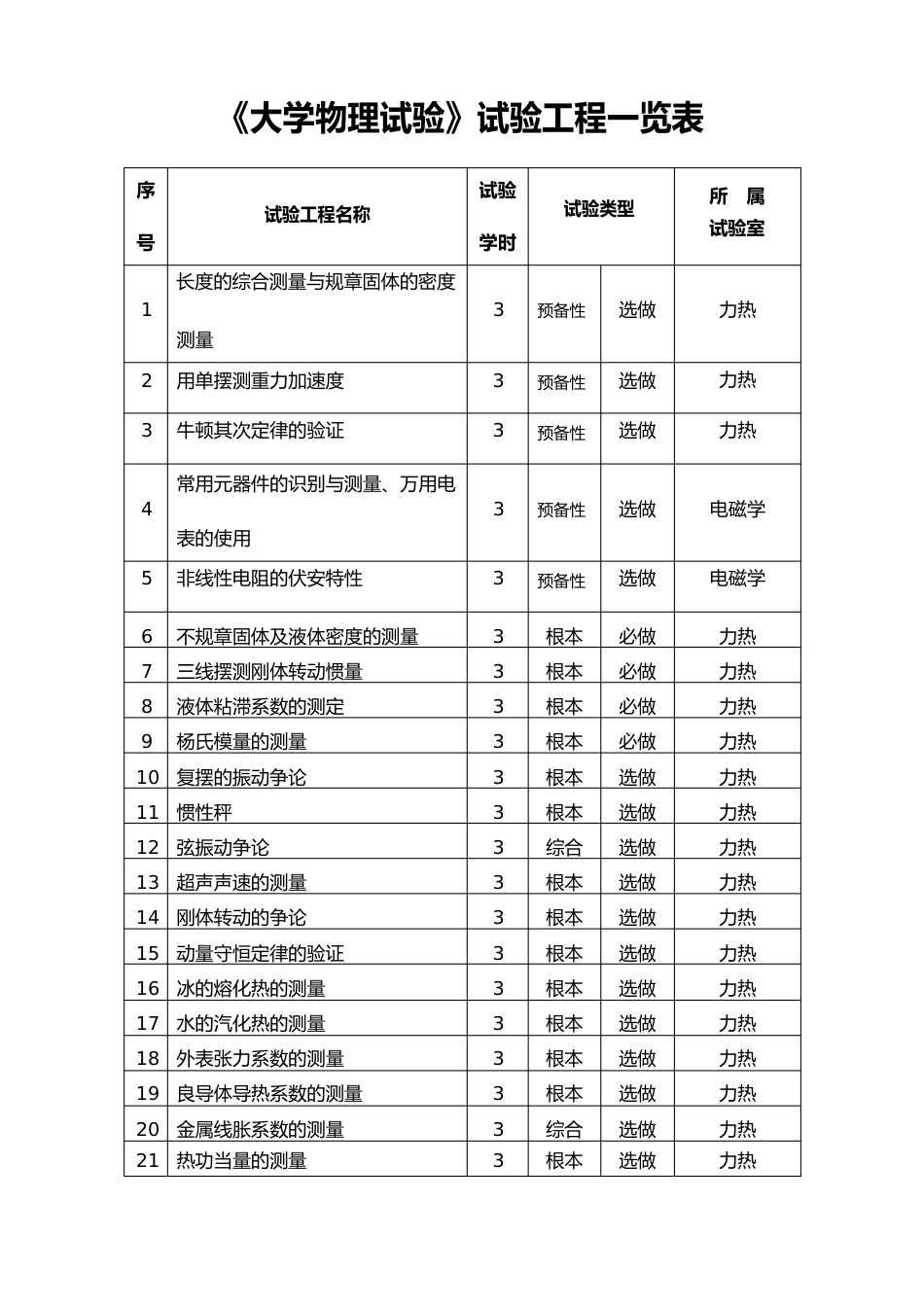 《大学物理实验》实验项目一览表_第1页