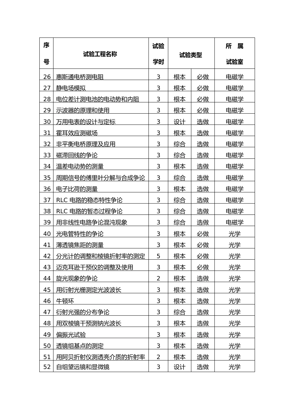 《大学物理实验》实验项目一览表_第3页