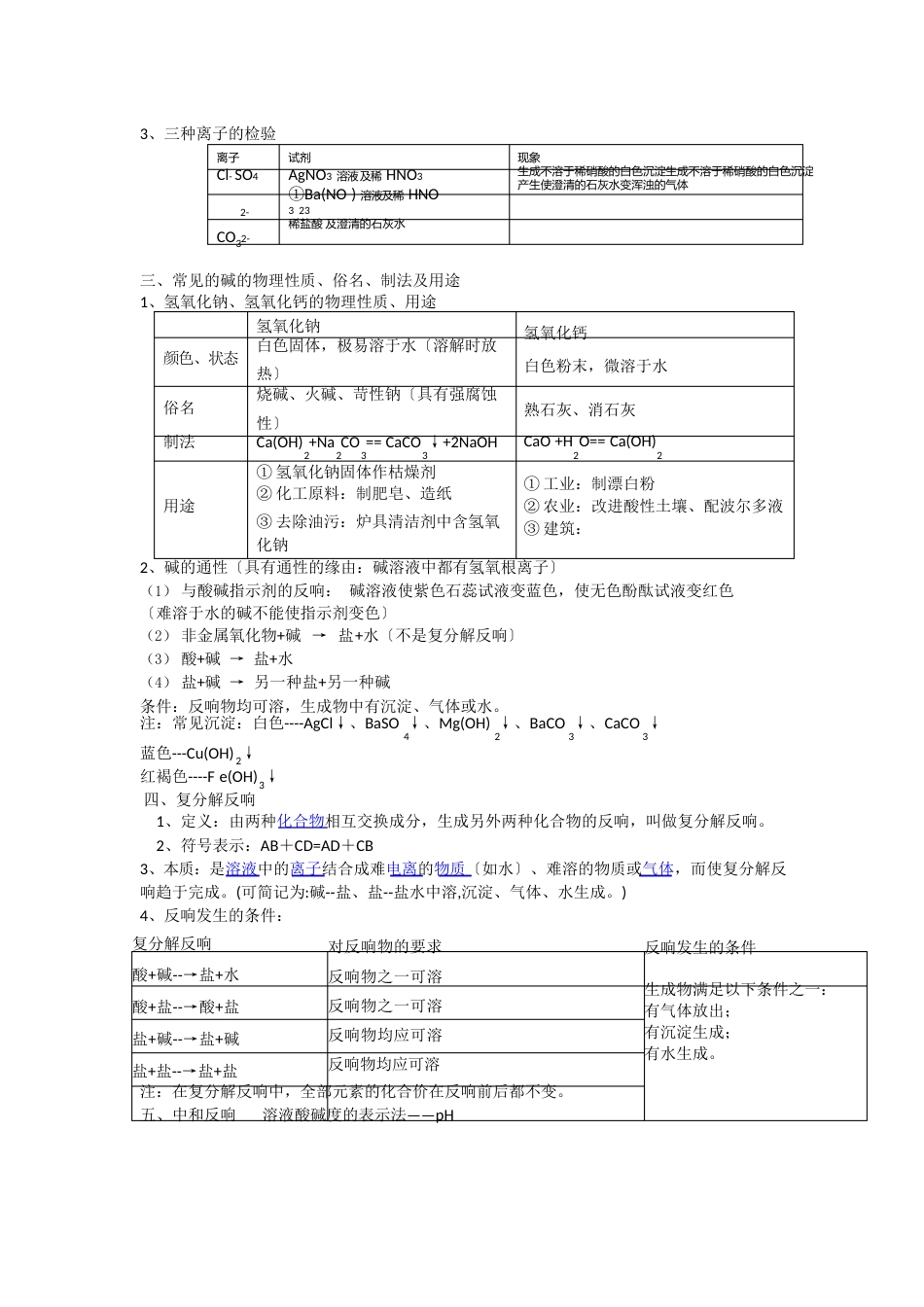 初中化学中考知识点总结酸碱盐_第2页