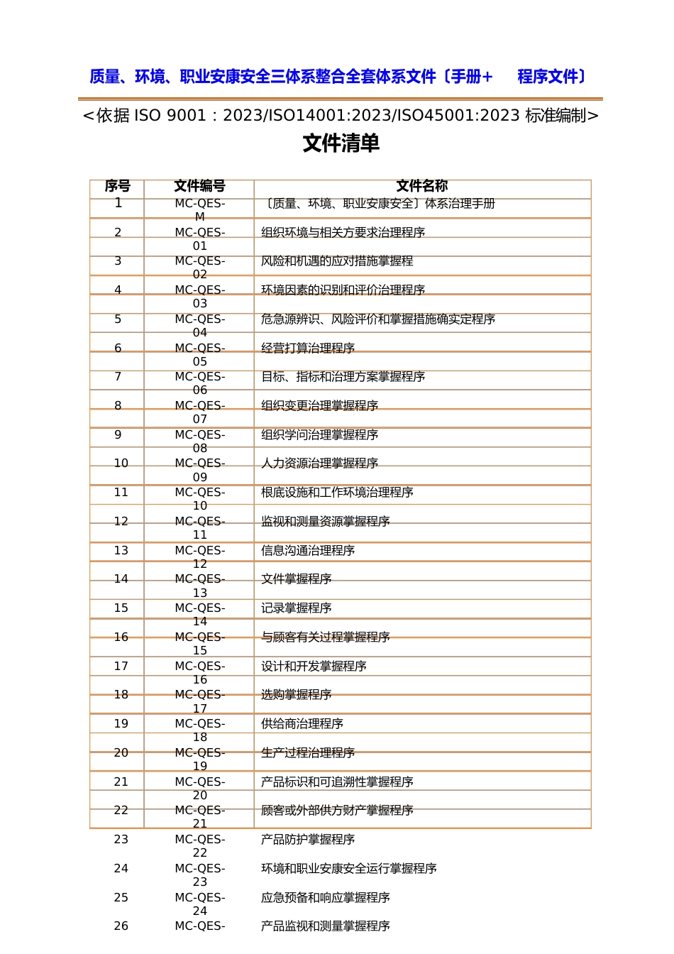 质量环境职业健康安全管理体系三合一整合全套体系文件(管理手册+程序文件)_第1页