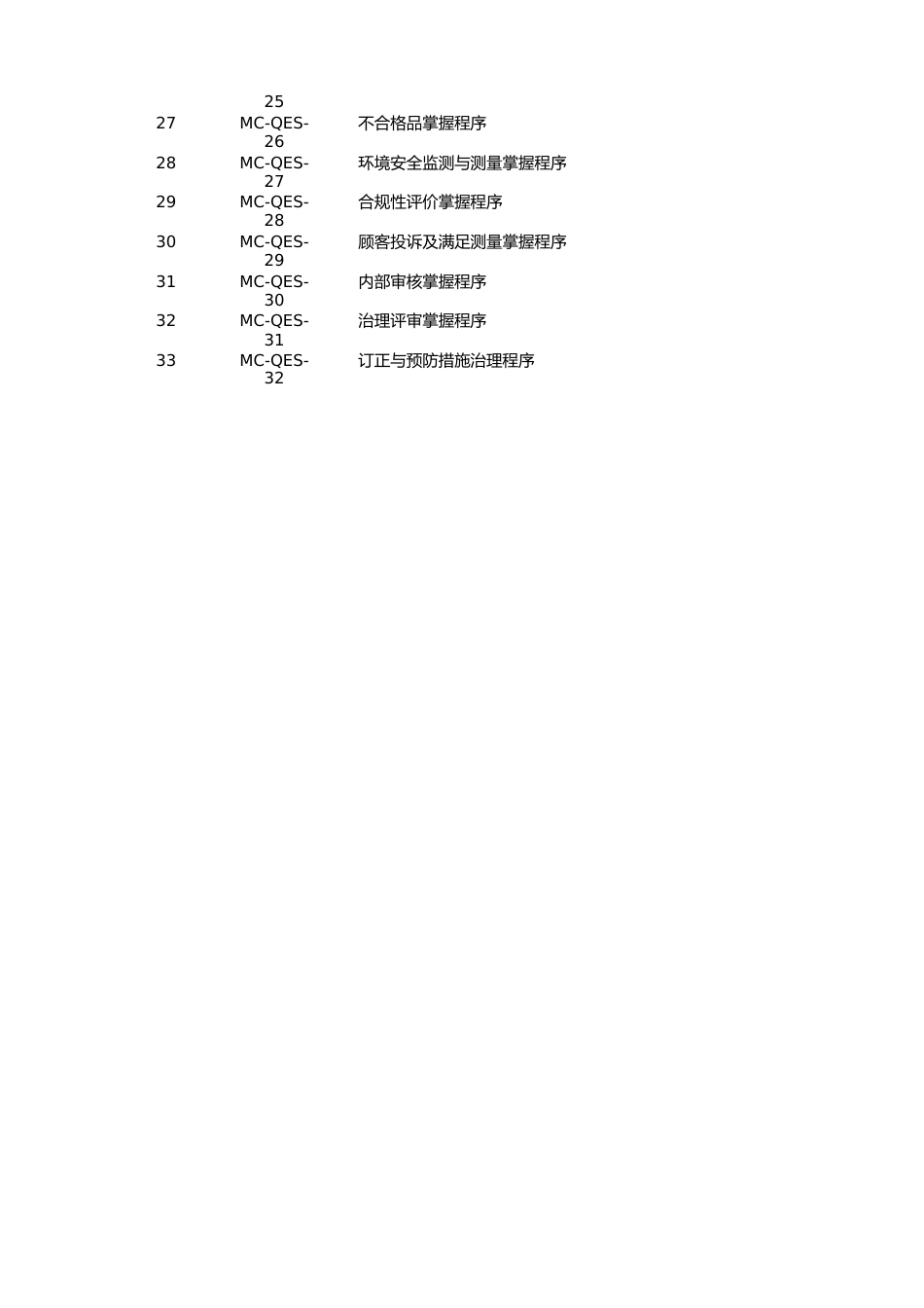 质量环境职业健康安全管理体系三合一整合全套体系文件(管理手册+程序文件)_第2页