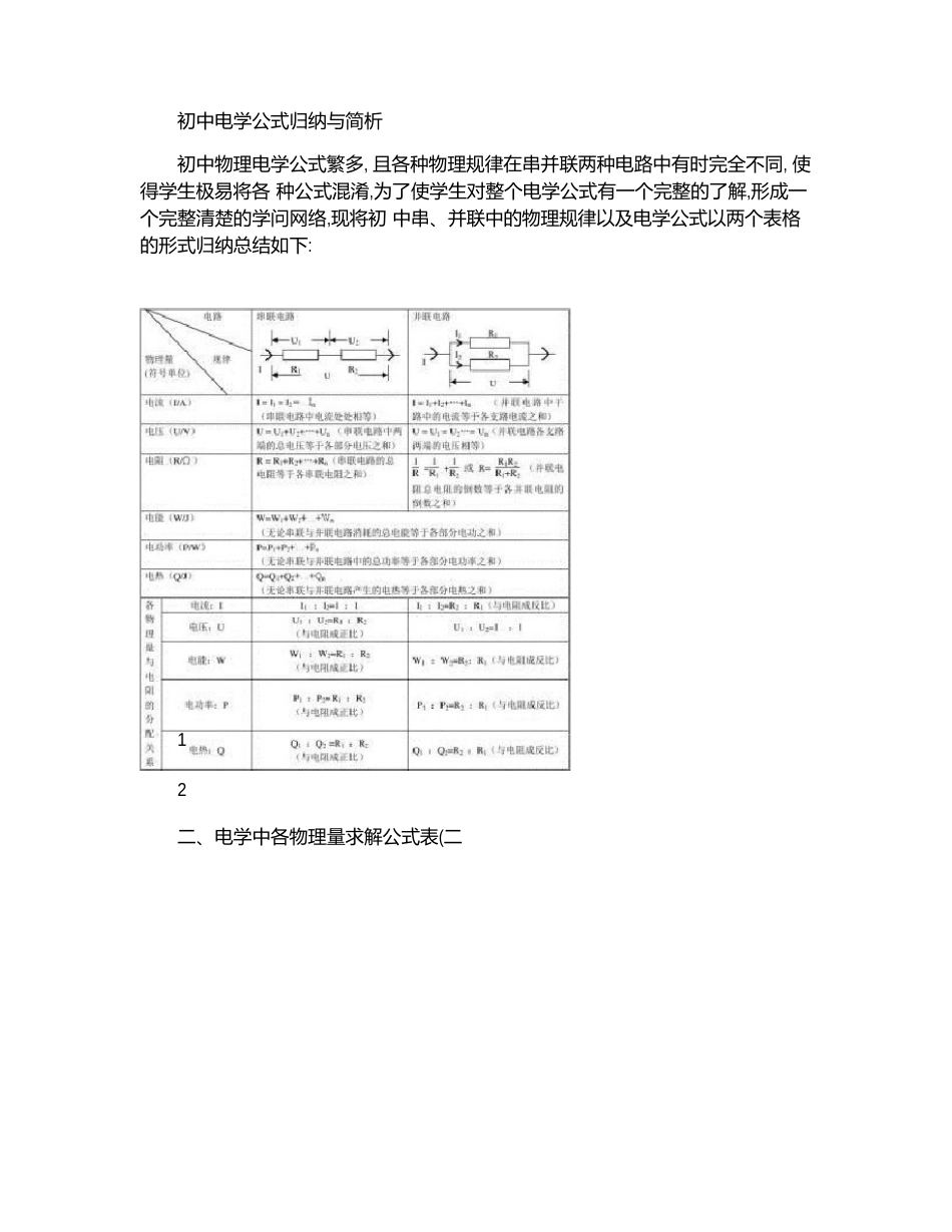 初中物理电学知识点总结图文_第1页