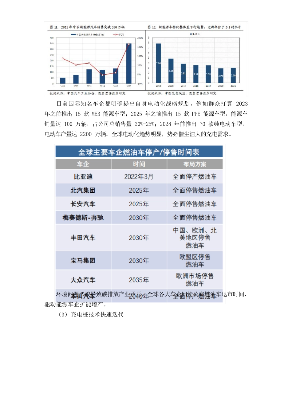 新能源充电桩制造行业调研报告_第2页